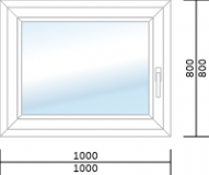 veka okno pcv softline