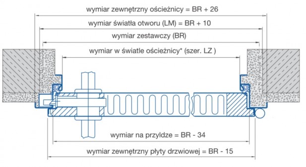 drzwi przeciwpozarowe Hormann